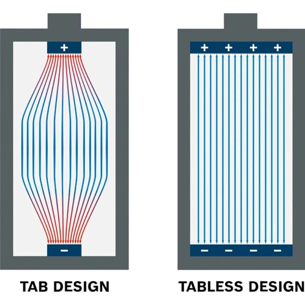 EXPERT EXBA18V-40 Bosch 